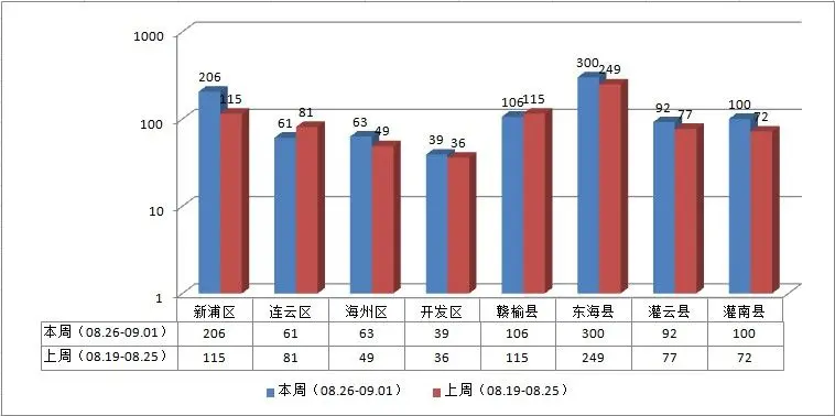 灌南和灌云gdp_广东和江苏,不算GDP前两名的城市,哪个省GDP更高(3)