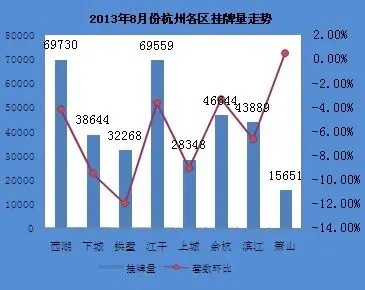 二手房月报