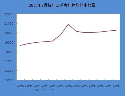二手房月报