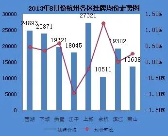 二手房月报