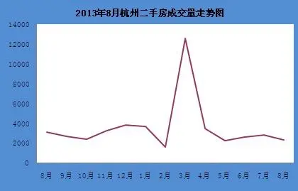 二手房月报