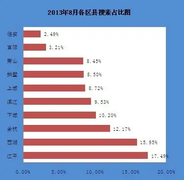 二手房月报
