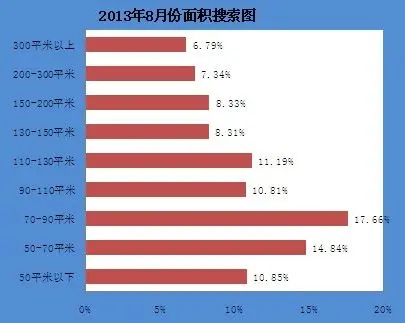 二手房月报
