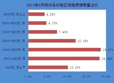 二手房月报