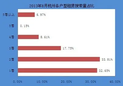 二手房月报