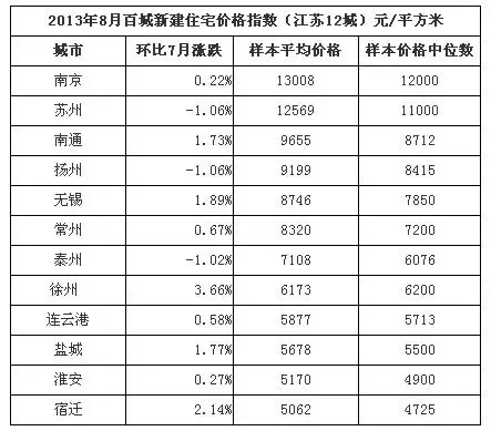 江苏中鼎房地产：见证城市变迁与发展的坚实力量