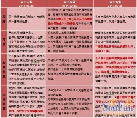 中国指数研究院:调控效果减弱,更盼长效机制