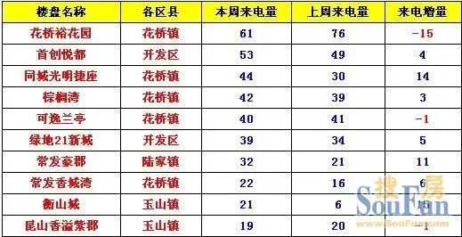 首创排名_首创奥特莱斯