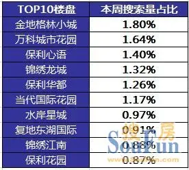 热点楼盘