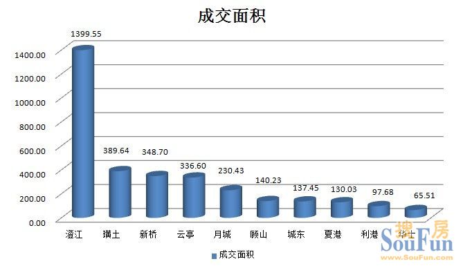 江阴市新桥gdp_江苏地区MPAcc院校录取情况及考试难度分析(3)