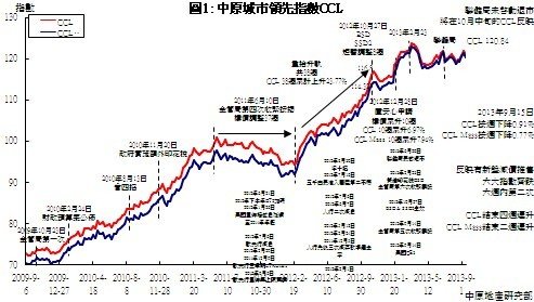 六周内第二次六大指数齐跌 香港楼价继续徘徊