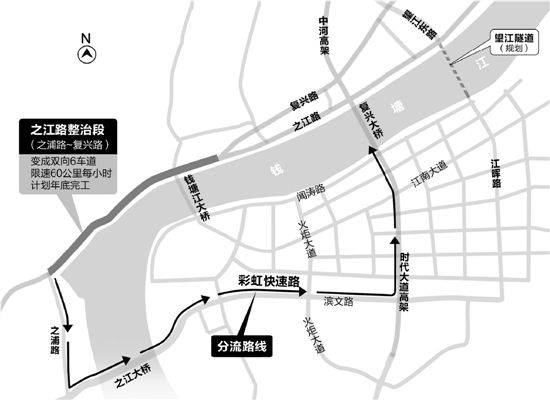 此外,今年国庆,彩虹快速路的滨江段有望开通,将分担一部分之江路上的