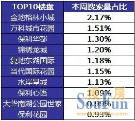 热点楼盘