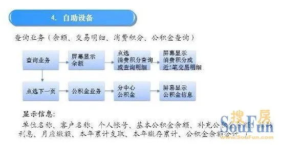 天津建行公积金查询5大方式汇总