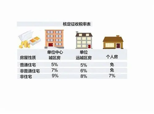 10月1日起 土地增值税改为一次性征收-武汉二