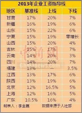 中国人均收入多少_中国人均存款是多少