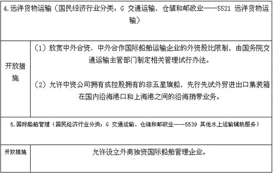 国务院印发中国(上海)自由贸易试验区总体方案