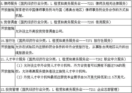 国务院印发中国(上海)自由贸易试验区总体方案