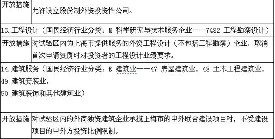 国务院印发中国(上海)自由贸易试验区总体方案