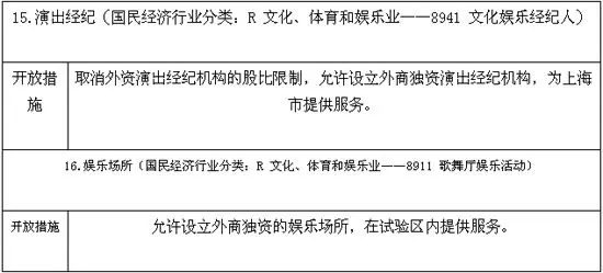 国务院印发中国(上海)自由贸易试验区总体方案