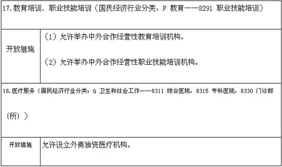 国务院印发中国(上海)自由贸易试验区总体方案
