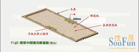 市场上的门几百到数万 图文揭秘其区别和生产