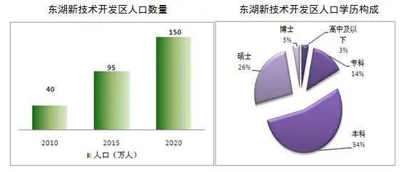 光谷宏观环境分析