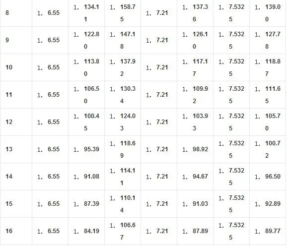 2013最新个人住房抵押贷款利率表是什么