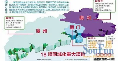 厦漳泉一体化