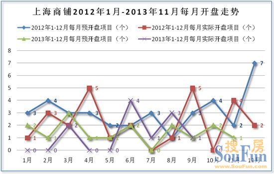 商鋪