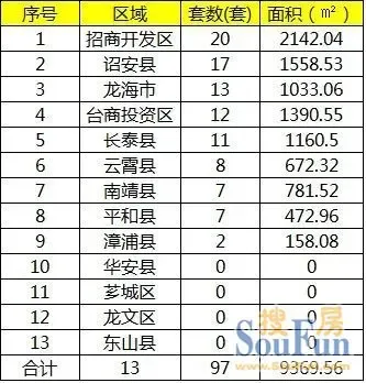 漳浦租房市场洞察:寻找理想的居住空间