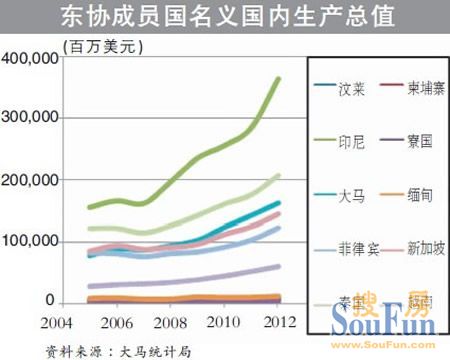 印尼人均gdp多少_2017年东南亚各国GDP排名 印尼总量第一,新加坡人均最高(2)