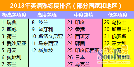 马来西亚:亚洲最佳的英语学习环境-马来西亚房