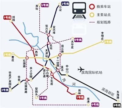 天津地铁规划线路图