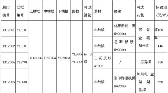 决战沈阳触底价格 欧派橱柜12月8日疯狂降