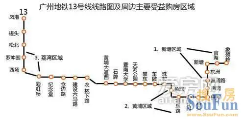 浅析广州地铁13号线线路图 扫描惠及区域以及楼盘