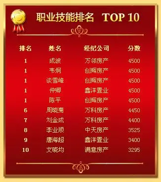 个人全能比拼方面