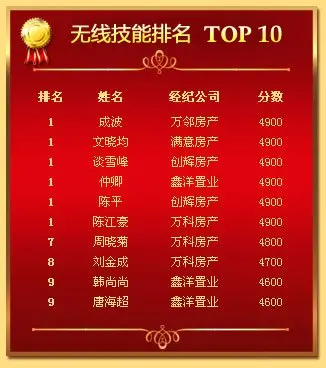 个人全能比拼方面