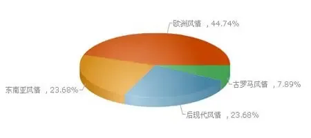 全国知名房企碧桂园入驻九江市场调研报告_房