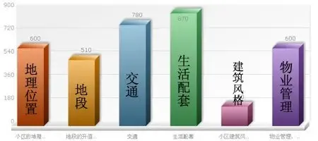 全国知名房企碧桂园入驻九江市场调研报告_房