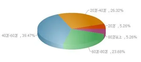 全国知名房企碧桂园入驻九江市场调研报告_房