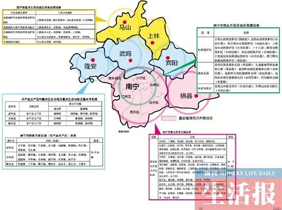 2020年南宁各个区GDP_南宁各个区分布图(2)
