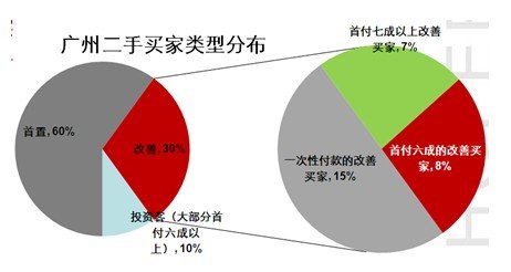 2013年11月合富标准二手住宅价格指数（广州）分析报告