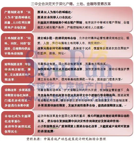 2013房地产调控转折年 重市场调控弱行政手段