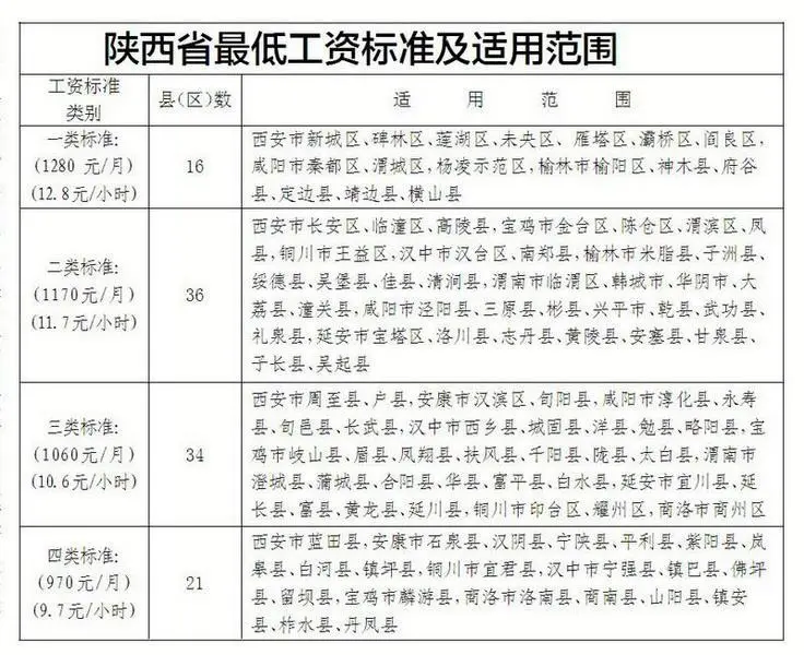工资收入证明模板_2017最低工资收入标准(3)