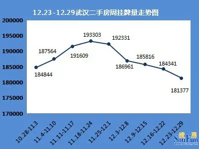两脚房挂牌量