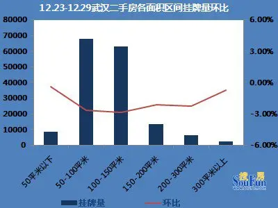 里积挂牌量