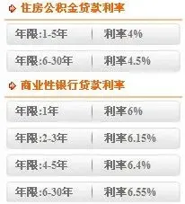 2014年武汉公积金贷款政策全攻略