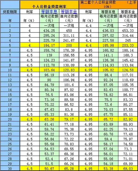 苏州公积金贷款月供怎么算 公积金计算器来帮