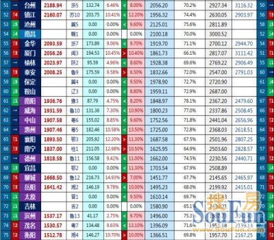 湖南衡阳地区GDP_2017年湖南省各市州GDP排行榜